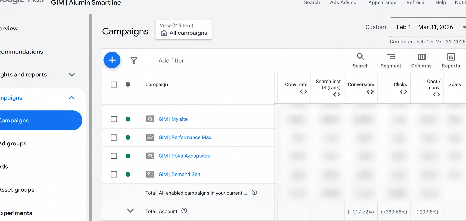Alumin Smartline Google Ads: +117.72% conversions, +380.68% clicks and −29.98% cost per conversion.