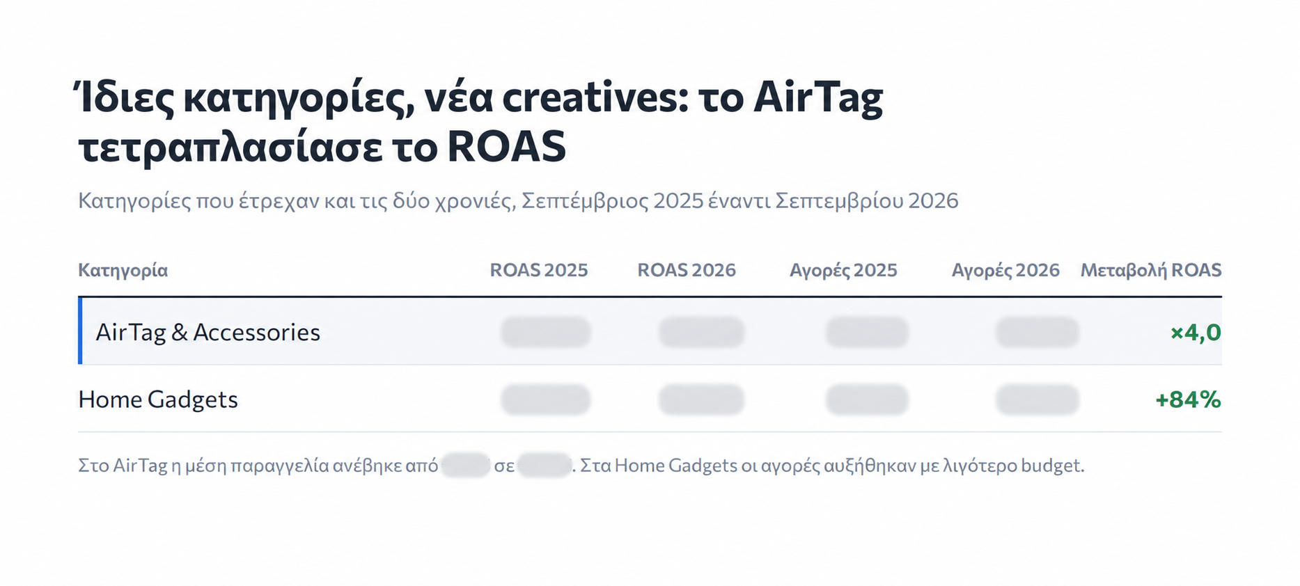 AirTag and Home Gadgets comparison with absolute figures redacted