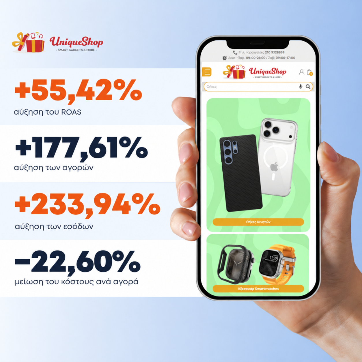 Unique Shop: +177.61% purchases, +55.42% ROAS, +233.94% attributed purchase value, -22.60% CPA